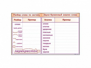 Фрагмент демонстрационный маркерный "Звуко-буквенный анализ слова" - fgospostavki.ru - Владикавказ