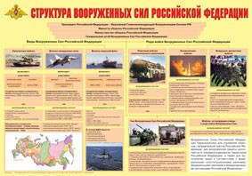 Плакат "Структура Вооруженных Сил Российской Федерации" - fgospostavki.ru - Владикавказ