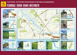 Таблица демонстрационная "Условные знаки плана местности" (винил 70*100) - fgospostavki.ru - Владикавказ