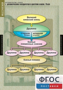 Комплект таблиц. История России 6 класс. - fgospostavki.ru - Владикавказ