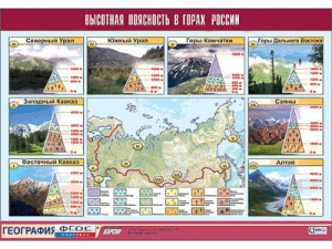 Таблица демонстрационная "Высотная поясность в горах России" (винил 100*140) - fgospostavki.ru - Владикавказ