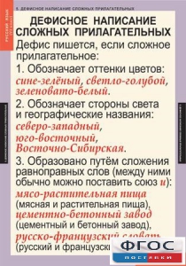 Комплект таблиц. Русский язык 6 класс - fgospostavki.ru - Владикавказ