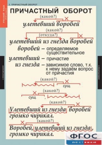 Комплект таблиц. Русский язык 7 класс - fgospostavki.ru - Владикавказ