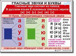 Комплект таблиц по русскому языку для начальной школы. Русский язык 1 класс - fgospostavki.ru - Владикавказ