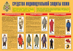 Плакат "Средства индивидуальной защиты кожи" - fgospostavki.ru - Владикавказ