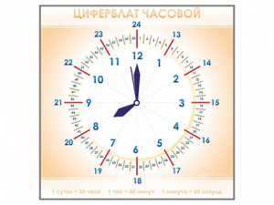 Панно демонстрационное маркерное "Циферблат часовой" - fgospostavki.ru - Владикавказ
