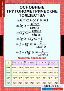 Комплект таблиц. Алгебра и начала анализа 10 класс. - fgospostavki.ru - Владикавказ