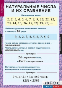 Комплект таблиц. Математика 5 класс. - fgospostavki.ru - Владикавказ