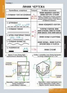 Комплект таблиц. Черчение. - fgospostavki.ru - Владикавказ