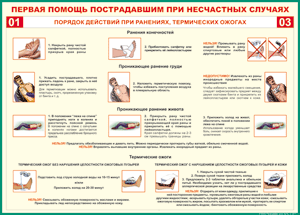 Таблица "Порядок действий при ранениях и термических ожогах" (100х140 сантиметров, винил) - fgospostavki.ru - Владикавказ