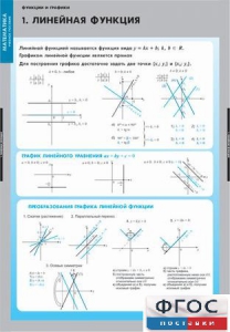 Комплект таблиц. Математика. Графики функции. - fgospostavki.ru - Владикавказ