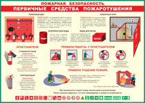 Таблица "Пожарная безопасность. Первичные средства пожаротушения" (100х140 сантиметров, винил) - fgospostavki.ru - Владикавказ