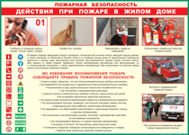 Таблица "Действия при пожаре в жилом доме" (100х140 сантиметров, винил) - fgospostavki.ru - Владикавказ