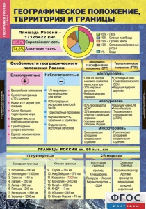 Комплект таблиц. География России. Природа и население. 8 класс. - fgospostavki.ru - Владикавказ