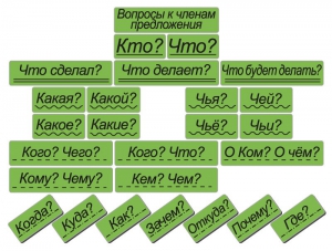 Набор магнитных карточек "Вопросы к членам предложения" (фон зелёный) - fgospostavki.ru - Владикавказ