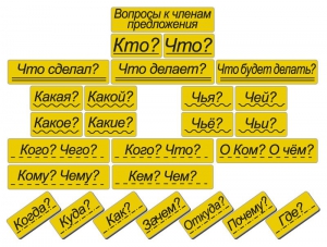 Набор магнитных карточек "Вопросы к членам предложения" (фон жёлтый) - fgospostavki.ru - Владикавказ
