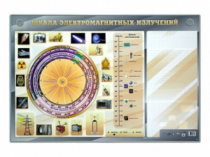 Интерактивный маркерный стенд "Шкала электромагнитных излучений" - fgospostavki.ru - Владикавказ