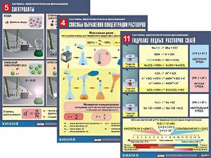 Комплект таблиц по всему курсу неорганической химии (100штук, формат А1, полноцветные, ламинированные) - fgospostavki.ru - Владикавказ