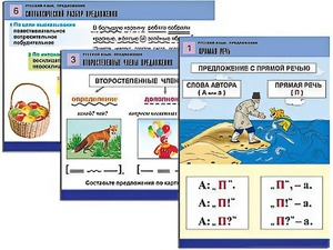 Комплект таблиц "Русский язык. Предложение" (6 таблиц, формат А1, ламинированные) - fgospostavki.ru - Владикавказ