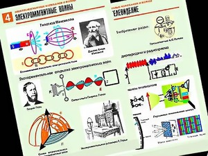 Комплект таблиц "Электромагнитные колебания и волны" (6 таблиц, формат А1, ламинированные) - fgospostavki.ru - Владикавказ
