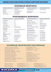 Таблица демонстрационная "Единицы физических величин. Основные физические постоянные" (винил 70*100) - fgospostavki.ru - Владикавказ