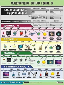 Таблица демонстрационная "Международная система единиц СИ" (винил 70х100) - fgospostavki.ru - Владикавказ