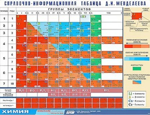 Справочно-информационная таблица Д. И. Менделеева (160х120) - fgospostavki.ru - Владикавказ