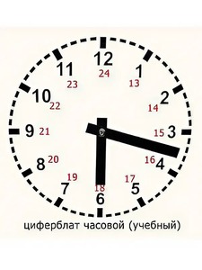 Часовой циферблат раздаточный - fgospostavki.ru - Владикавказ