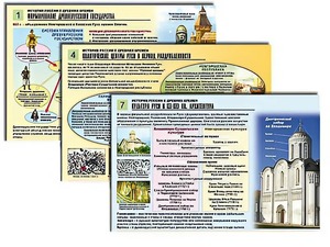 Комплект таблиц по истории "История России с древних времен" раздаточные (цветные, ламинированные, А4, 10 штук) - fgospostavki.ru - Владикавказ