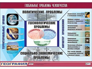 Таблица демонстрационная "Глобальные проблемы человечества" (винил 100*140) - fgospostavki.ru - Владикавказ