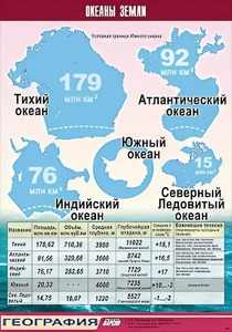 Таблица демонстрационная "Океаны Земли" (винил 100*140) - fgospostavki.ru - Владикавказ