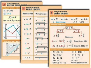 Комплект таблиц по алгебре "Алгебра. Неравенства" (8 таблиц, формат А1, ламинированные) - fgospostavki.ru - Владикавказ