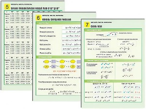 Комплект таблиц по алгебре "Алгебра. Числа. Формулы" раздаточные (цветные, ламинированные, А4, 10 штук) - fgospostavki.ru - Владикавказ
