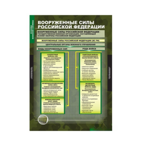 Комплект таблиц. ОБЖ. Основы военной службы. - fgospostavki.ru - Владикавказ