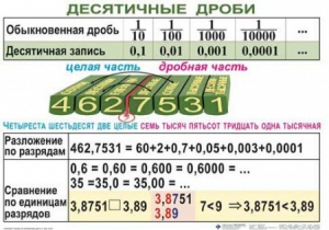 Комплект таблиц. Математика 5 класс - fgospostavki.ru - Владикавказ