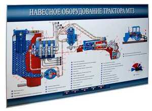 Стенд-планшет «Навесное оборудование трактора МТЗ» - fgospostavki.ru - Владикавказ
