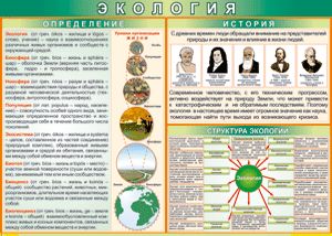 Таблица "Экология. Определения и история" (100х140 сантиметров, винил) - fgospostavki.ru - Владикавказ