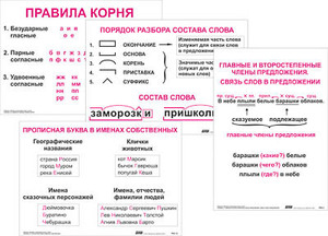 Опорные таблицы по русскому языку. 2 класс - fgospostavki.ru - Владикавказ