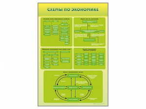 Стенды "Схемы по экономике" - fgospostavki.ru - Владикавказ