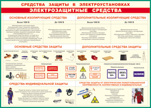 Таблица "Средства защиты в электроустановках" (100х140 сантиметров, винил) - fgospostavki.ru - Владикавказ