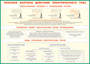 Таблица "Опасные факторы действия электрического тока" (100х140 сантиметров, винил) - fgospostavki.ru - Владикавказ