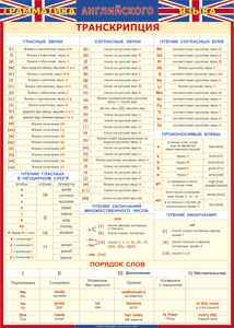 Таблица "Грамматика английского языка. Транскрипция" (100х140 сантиметров, винил) - fgospostavki.ru - Владикавказ