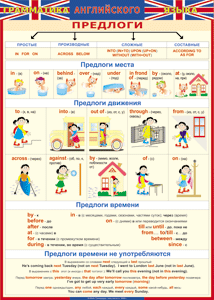 Таблица "Грамматика английского языка. Предлоги" (100х140 сантиметров, винил) - fgospostavki.ru - Владикавказ