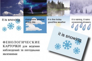 Комплект таблиц "Время" на английском языке - fgospostavki.ru - Владикавказ