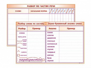 Фрагмент (демонстрационный) маркерный (двухсторонний) "Разбор по частям речи, разбор слова по составу и звуко-буквенный анализ слова" - fgospostavki.ru - Владикавказ