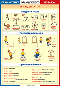 Таблица "Грамматика французского языка. Предлоги" (100х140 сантиметров, винил) - fgospostavki.ru - Владикавказ