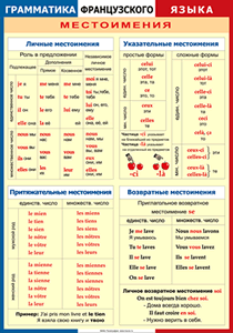 Таблица "Грамматика французского языка. Местоимения" (100х140 сантиметров, винил) - fgospostavki.ru - Владикавказ
