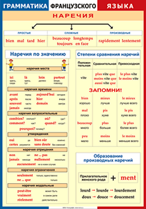 Таблица "Грамматика французского языка. Наречия" (100х140 сантиметров, винил) - fgospostavki.ru - Владикавказ
