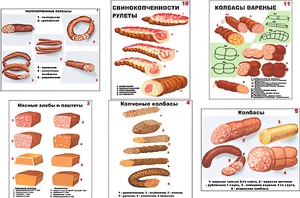Плакаты ПРОФТЕХ "Ассортимент колбасной и мясной продукции" (11 пл, винил, 70х100) - fgospostavki.ru - Владикавказ