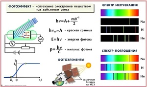 Комплект таблиц по физике для оформления кабинета (25 таблиц) - fgospostavki.ru - Владикавказ